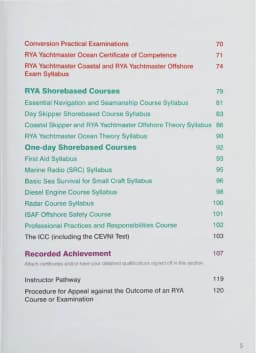 Персональные данные яхтсмена — страница G158