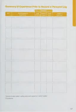 Навигационные задачи — силлабус RYA