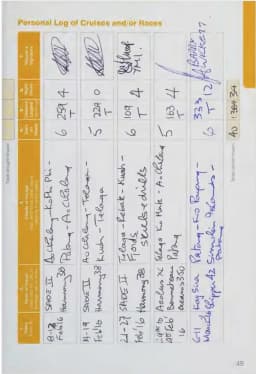 Маршруты экспедиций — страница логбука G158