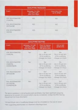 Записи о якорных стоянках — логбук НавиКлуб
